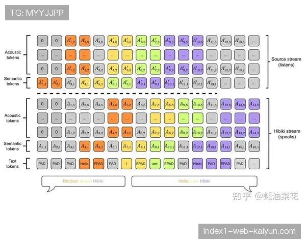 多语言实时翻译功能完善 打破国际赛事观赛语言障碍