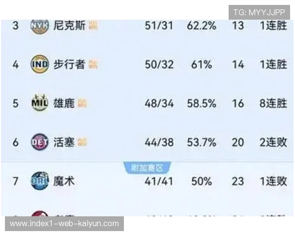 快船胜率不足五成 自21-22赛季以来首次出现